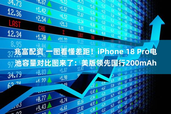 兆富配资 一图看懂差距！iPhone 18 Pro电池容量对比图来了：美版领先国行200mAh