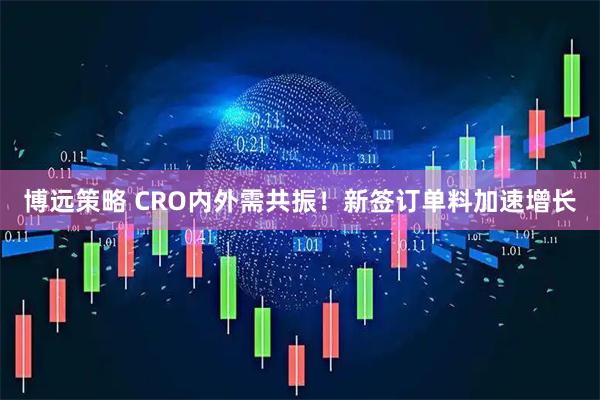 博远策略 CRO内外需共振！新签订单料加速增长